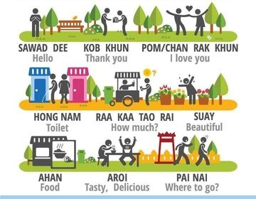 thai words