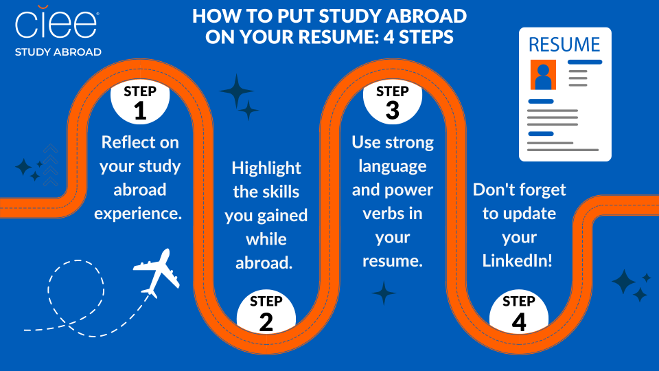 does study abroad help your resume